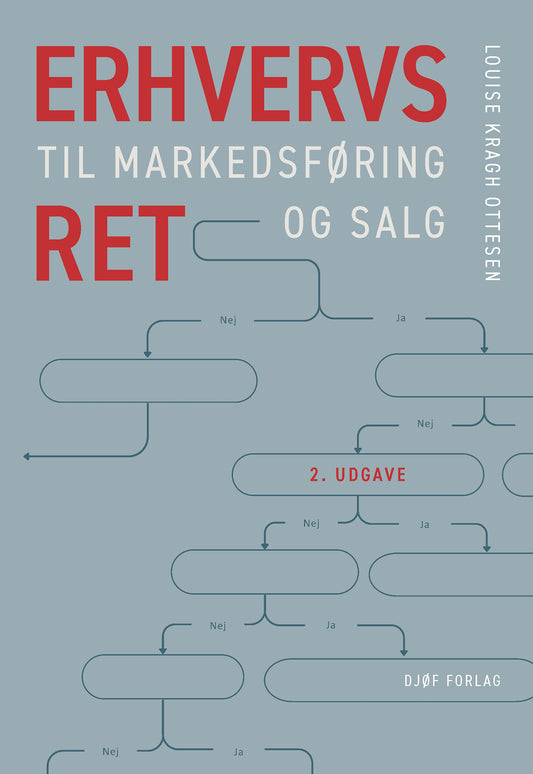 Erhvervsret til markedsføring og salg